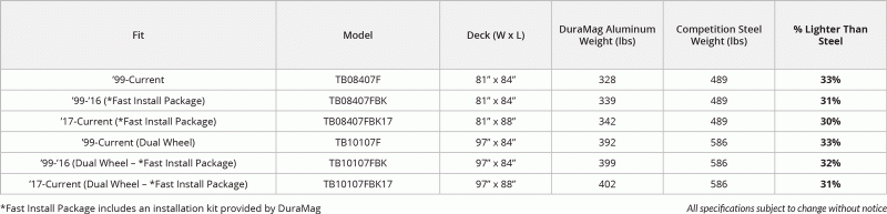 new Stake Bodies Dura Mag Truck Bodies  for sale, in St Cloud, MN Thumbnail 22
