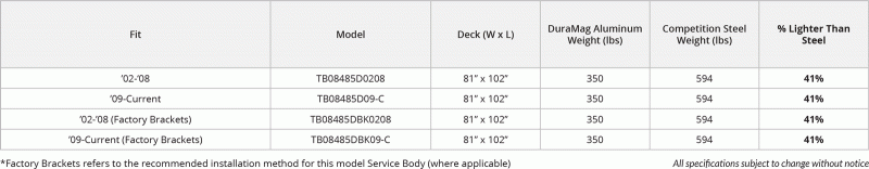 new Stake Bodies Dura Mag Truck Bodies  for sale, in St Cloud, MN Thumbnail 24