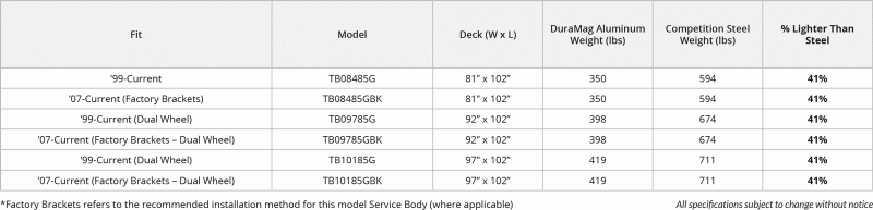 new Stake Bodies Dura Mag Truck Bodies  for sale, in St Cloud, MN Thumbnail 26