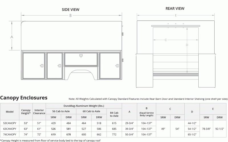 new Service Bodies Dura Mag Truck Bodies  for sale, in Moorhead, MN Thumbnail 13