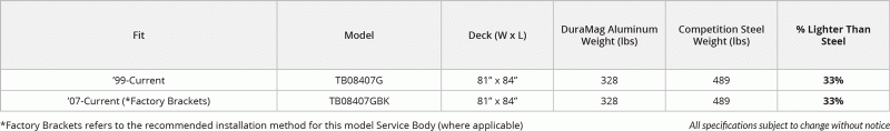 new Stake Bodies Dura Mag Truck Bodies  for sale, in St Cloud, MN Thumbnail 23