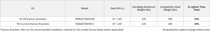 new Flat Decks Dura Mag Truck Bodies Other for sale, in St Cloud, MN Thumbnail 9