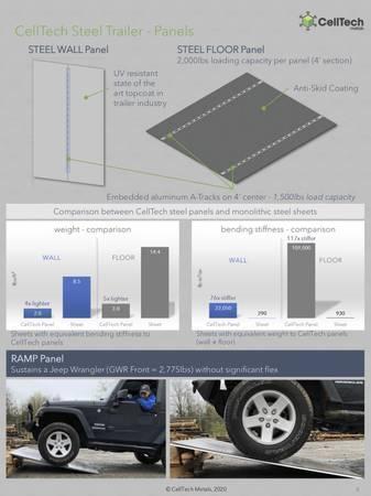 new Cargo (Enclosed) Trailers CellTech  for sale, in Robinson, TX Thumbnail 8