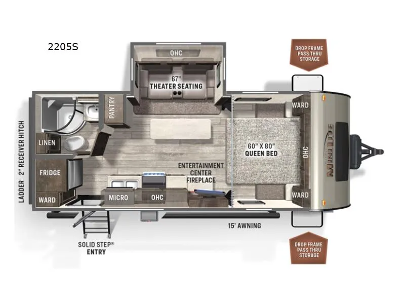 2025 Forest River