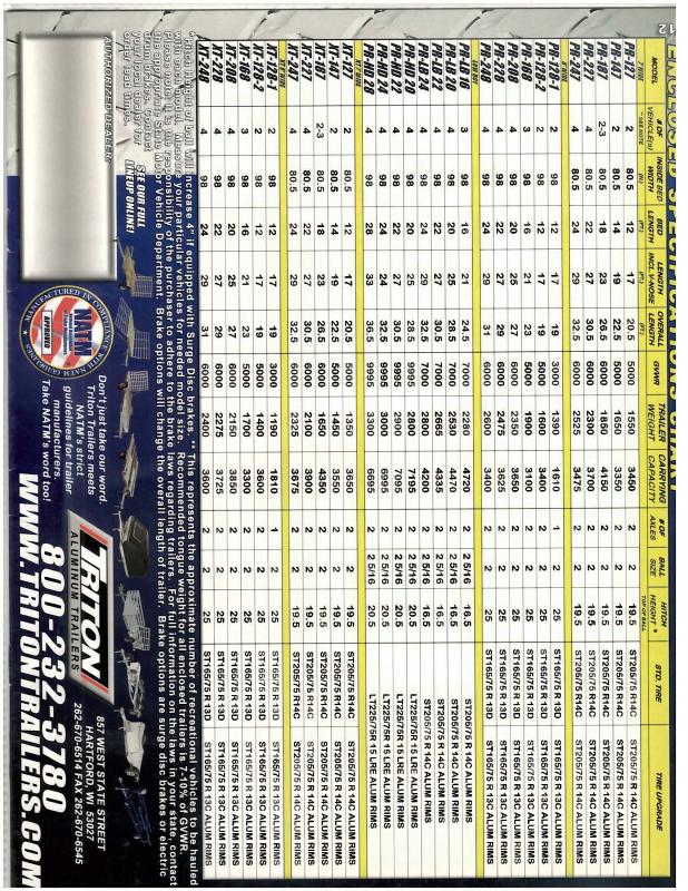 used Snowmobile Trailers Triton Trailers  for sale, in Lake Zurich, IL Thumbnail 5