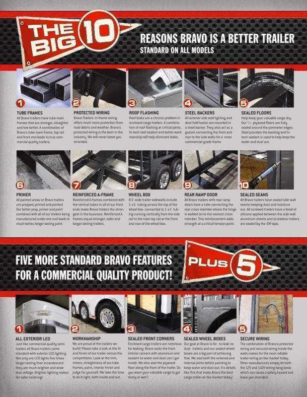 new Cargo (Enclosed) Trailers Bravo Trailers  for sale, in O Fallon, MO Thumbnail 12