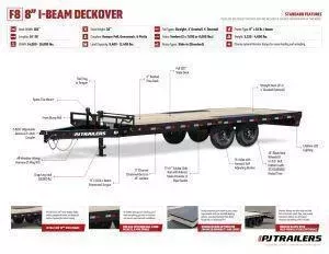 new Equipment / Flatbed Trailers PJ Trailers  for sale, in Olympia, WA Thumbnail 8