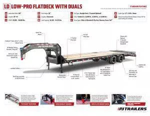new Equipment / Flatbed Trailers PJ Trailers  for sale, in Olympia, WA Thumbnail 16