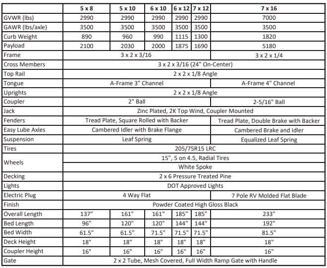 new Utility Trailers Sure-Trac  for sale, in Wharton, NJ Thumbnail 2
