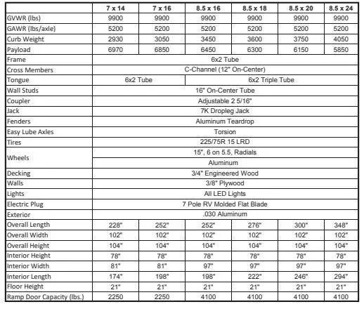 new Cargo (Enclosed) Trailers Sure-Trac Other for sale, in Carleton, MI Thumbnail 26