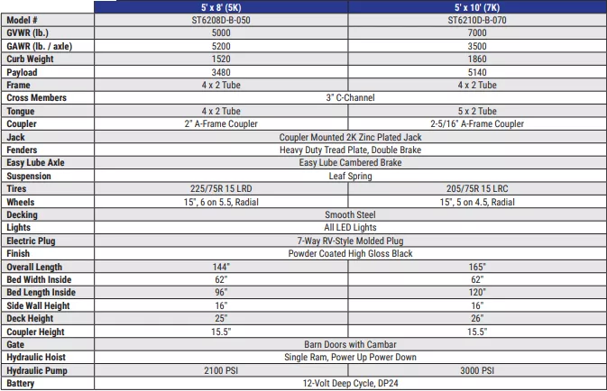 new Dump Trailers Sure-Trac Other for sale, in Carleton, MI Thumbnail 13