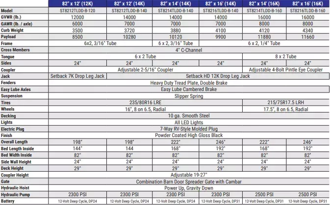 new Dump Trailers Sure-Trac Other for sale, in Carleton, MI Thumbnail 11