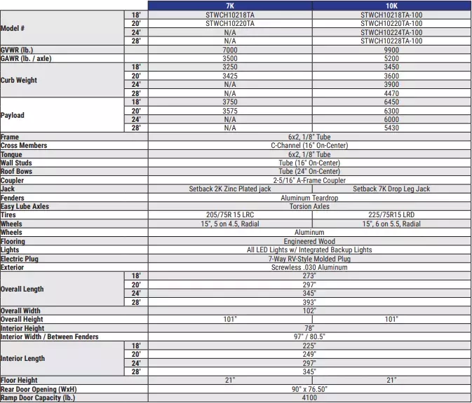 new Cargo (Enclosed) Trailers Sure-Trac Other for sale, in Carleton, MI Thumbnail 10
