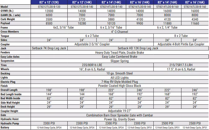 new Dump Trailers Sure-Trac Other for sale, in Carleton, MI Thumbnail 8