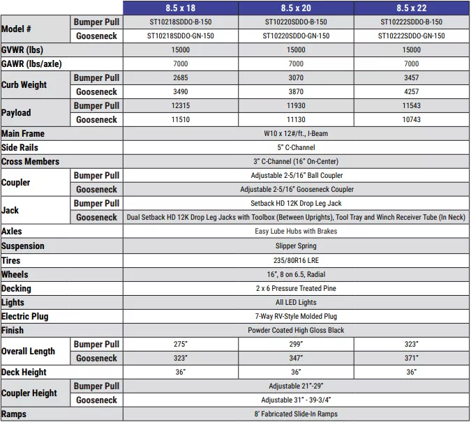 new Equipment / Flatbed Trailers Sure-Trac Other for sale, in Carleton, MI Thumbnail 6