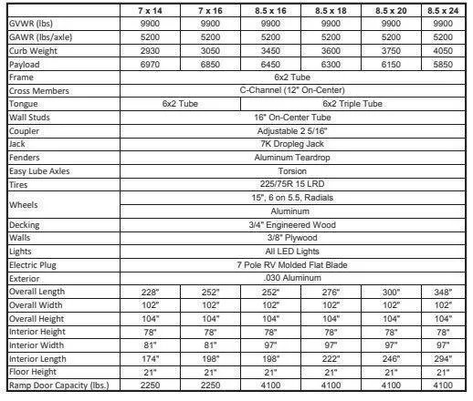 new Cargo (Enclosed) Trailers Sure-Trac Other for sale, in Carleton, MI Thumbnail 5