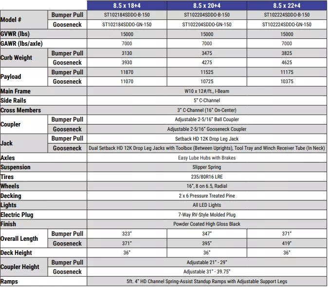 new Equipment / Flatbed Trailers Sure-Trac Other for sale, in Carleton, MI Thumbnail 5