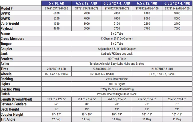 new Equipment / Flatbed Trailers Sure-Trac Other for sale, in Carleton, MI Thumbnail 7