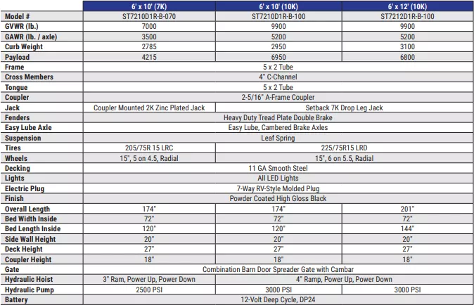 new Dump Trailers Sure-Trac Other for sale, in Carleton, MI Thumbnail 9
