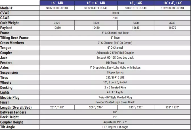 new Equipment / Flatbed Trailers Sure-Trac Other for sale, in Carleton, MI Thumbnail 8