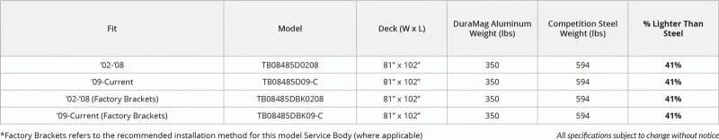 new Other Trailers Dura Mag Truck Bodies  for sale, in Saint Cloud, MN Thumbnail 24