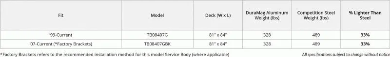new Other Trailers Dura Mag Truck Bodies  for sale, in Saint Cloud, MN Thumbnail 7