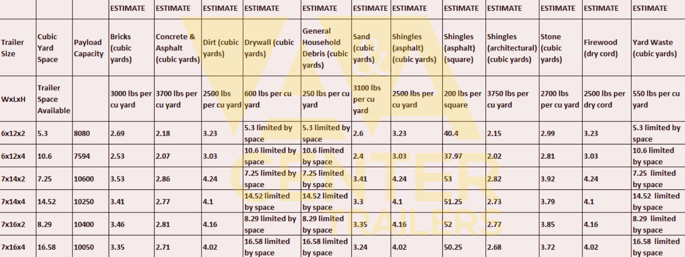 dump weight capacity chart