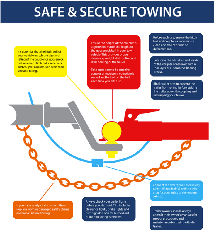 Safe Towing Central Trailer Sales OK Cargo, Dump & Equipment Trailers