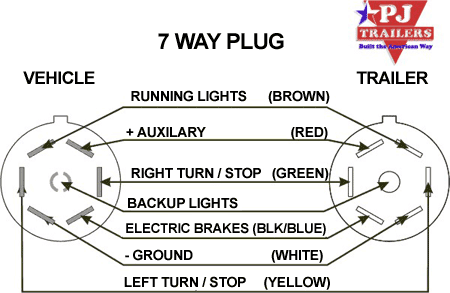 3 way flat trailer connector