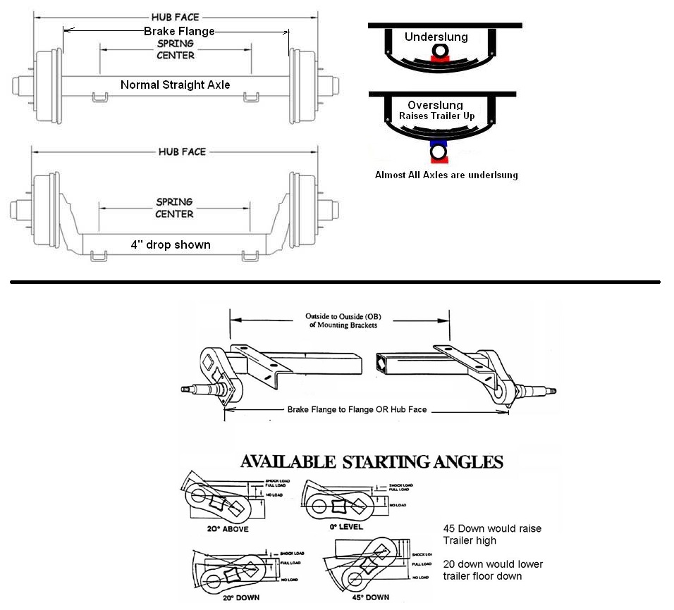 How to determine what axle you have R and P Carriages Trailer Sales