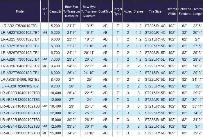 new Other Trailers Load Rite  for sale, in Port Monmouth, NJ Thumbnail 7