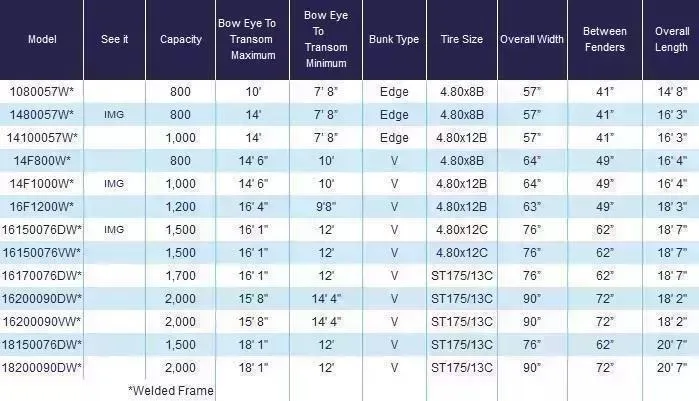 new Other Trailers Load Rite  for sale, in Port Monmouth, NJ Thumbnail 10