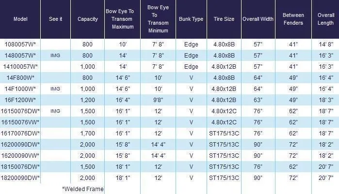 new Other Trailers Load Rite  for sale, in Port Monmouth, NJ Thumbnail 7