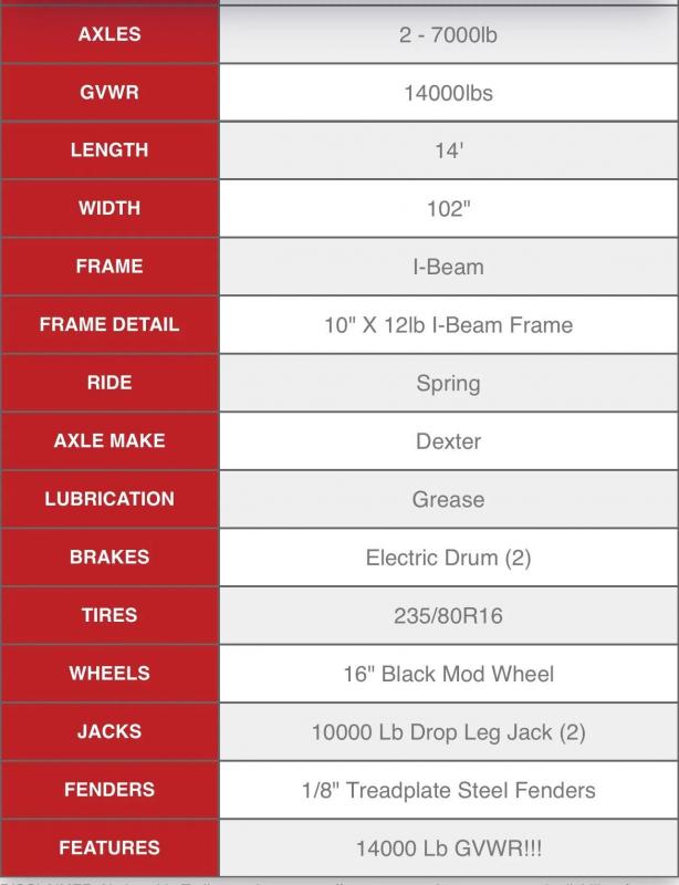 used Dump Trailers Lonestar  for sale, in Azle, TX Thumbnail 10