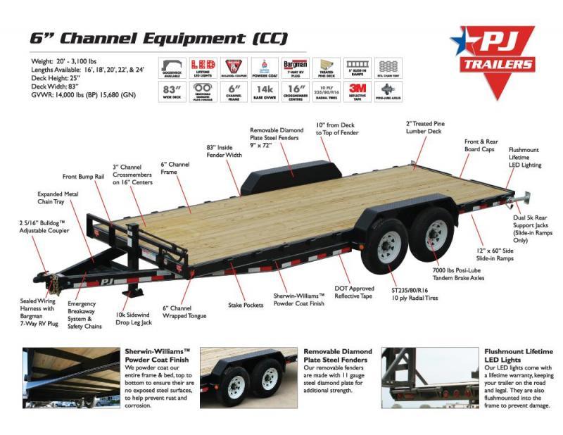 2021 PJ CC 83" x 22' Equipment Trailer w/ Heavy Duty Gate 2021 PJ CC 83" x 22' Equipment Trailer w/ Heavy Duty Gate