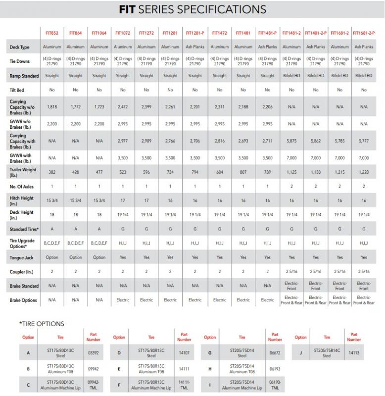 new Utility Trailers Triton Trailers  for sale, in Gering, NE Thumbnail 11