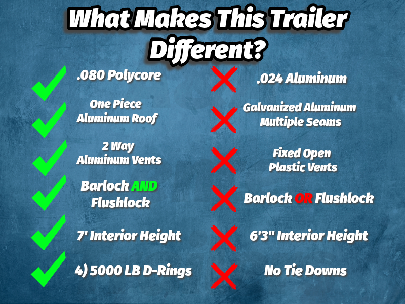 new Cargo (Enclosed) Trailers Other  for sale, in Jonesboro, GA Thumbnail 6
