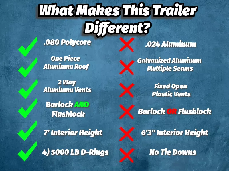 new Cargo (Enclosed) Trailers Other  for sale, in Jonesboro, GA Thumbnail 5